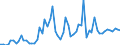 CN 24022090 /Exports /Unit = Prices (Euro/suppl. units) /Partner: United Kingdom(Excluding Northern Ireland) /Reporter: Eur27_2020 /24022090:Cigarettes, Containing Tobacco (Excl. Containing Cloves)