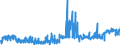 KN 24022090 /Exporte /Einheit = Preise (Euro/Bes. Maßeinheiten) /Partnerland: Island /Meldeland: Eur27_2020 /24022090:Zigaretten, Tabak Enthaltend (Ausg. Nelken Enthaltend)