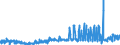 KN 24022090 /Exporte /Einheit = Preise (Euro/Bes. Maßeinheiten) /Partnerland: Finnland /Meldeland: Eur27_2020 /24022090:Zigaretten, Tabak Enthaltend (Ausg. Nelken Enthaltend)