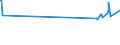 KN 24022090 /Exporte /Einheit = Preise (Euro/Bes. Maßeinheiten) /Partnerland: Liechtenstein /Meldeland: Europäische Union /24022090:Zigaretten, Tabak Enthaltend (Ausg. Nelken Enthaltend)
