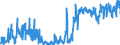 CN 24022090 /Exports /Unit = Prices (Euro/suppl. units) /Partner: Turkey /Reporter: Eur27_2020 /24022090:Cigarettes, Containing Tobacco (Excl. Containing Cloves)