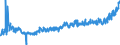 KN 24022090 /Exporte /Einheit = Preise (Euro/Bes. Maßeinheiten) /Partnerland: Albanien /Meldeland: Eur27_2020 /24022090:Zigaretten, Tabak Enthaltend (Ausg. Nelken Enthaltend)