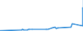 KN 24022090 /Exporte /Einheit = Preise (Euro/Bes. Maßeinheiten) /Partnerland: Burundi /Meldeland: Eur27_2020 /24022090:Zigaretten, Tabak Enthaltend (Ausg. Nelken Enthaltend)