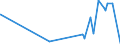 KN 24029000 /Exporte /Einheit = Preise (Euro/Tonne) /Partnerland: Island /Meldeland: Eur27_2020 /24029000:Zigarren, Einschl. Stumpen, Zigarillos und Zigaretten, Ganz aus Tabakersatzstoffen