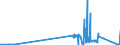 KN 24029000 /Exporte /Einheit = Preise (Euro/Tonne) /Partnerland: Schweden /Meldeland: Eur27_2020 /24029000:Zigarren, Einschl. Stumpen, Zigarillos und Zigaretten, Ganz aus Tabakersatzstoffen