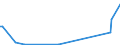 KN 24029000 /Exporte /Einheit = Preise (Euro/Tonne) /Partnerland: Finnland /Meldeland: Europäische Union /24029000:Zigarren, Einschl. Stumpen, Zigarillos und Zigaretten, Ganz aus Tabakersatzstoffen