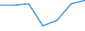 KN 24029000 /Exporte /Einheit = Preise (Euro/Tonne) /Partnerland: Schweiz /Meldeland: Eur27 /24029000:Zigarren, Einschl. Stumpen, Zigarillos und Zigaretten, Ganz aus Tabakersatzstoffen