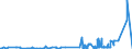 KN 24029000 /Exporte /Einheit = Preise (Euro/Tonne) /Partnerland: Oesterreich /Meldeland: Eur27_2020 /24029000:Zigarren, Einschl. Stumpen, Zigarillos und Zigaretten, Ganz aus Tabakersatzstoffen