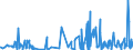 KN 24029000 /Exporte /Einheit = Preise (Euro/Tonne) /Partnerland: Schweiz /Meldeland: Eur27_2020 /24029000:Zigarren, Einschl. Stumpen, Zigarillos und Zigaretten, Ganz aus Tabakersatzstoffen