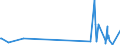 KN 24029000 /Exporte /Einheit = Preise (Euro/Tonne) /Partnerland: Estland /Meldeland: Eur27_2020 /24029000:Zigarren, Einschl. Stumpen, Zigarillos und Zigaretten, Ganz aus Tabakersatzstoffen