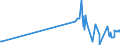 KN 24029000 /Exporte /Einheit = Preise (Euro/Tonne) /Partnerland: Lettland /Meldeland: Europäische Union /24029000:Zigarren, Einschl. Stumpen, Zigarillos und Zigaretten, Ganz aus Tabakersatzstoffen