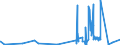 KN 24029000 /Exporte /Einheit = Preise (Euro/Tonne) /Partnerland: Rumaenien /Meldeland: Eur27_2020 /24029000:Zigarren, Einschl. Stumpen, Zigarillos und Zigaretten, Ganz aus Tabakersatzstoffen