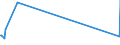 KN 24029000 /Exporte /Einheit = Preise (Euro/Tonne) /Partnerland: Albanien /Meldeland: Europäische Union /24029000:Zigarren, Einschl. Stumpen, Zigarillos und Zigaretten, Ganz aus Tabakersatzstoffen