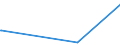 KN 24029000 /Exporte /Einheit = Preise (Euro/Tonne) /Partnerland: Ukraine /Meldeland: Europäische Union /24029000:Zigarren, Einschl. Stumpen, Zigarillos und Zigaretten, Ganz aus Tabakersatzstoffen