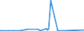 KN 24029000 /Exporte /Einheit = Preise (Euro/Tonne) /Partnerland: Russland /Meldeland: Europäische Union /24029000:Zigarren, Einschl. Stumpen, Zigarillos und Zigaretten, Ganz aus Tabakersatzstoffen