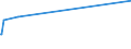 KN 24029000 /Exporte /Einheit = Preise (Euro/Tonne) /Partnerland: Armenien /Meldeland: Europäische Union /24029000:Zigarren, Einschl. Stumpen, Zigarillos und Zigaretten, Ganz aus Tabakersatzstoffen