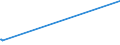 KN 24029000 /Exporte /Einheit = Preise (Euro/Tonne) /Partnerland: Kasachstan /Meldeland: Europäische Union /24029000:Zigarren, Einschl. Stumpen, Zigarillos und Zigaretten, Ganz aus Tabakersatzstoffen