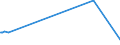 KN 24029000 /Exporte /Einheit = Preise (Euro/Tonne) /Partnerland: Bosn.-herzegowina /Meldeland: Europäische Union /24029000:Zigarren, Einschl. Stumpen, Zigarillos und Zigaretten, Ganz aus Tabakersatzstoffen