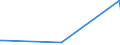 KN 24029000 /Exporte /Einheit = Preise (Euro/Tonne) /Partnerland: Serbien /Meldeland: Eur27_2020 /24029000:Zigarren, Einschl. Stumpen, Zigarillos und Zigaretten, Ganz aus Tabakersatzstoffen