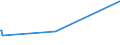 KN 24029000 /Exporte /Einheit = Preise (Euro/Tonne) /Partnerland: Libyen /Meldeland: Eur27_2020 /24029000:Zigarren, Einschl. Stumpen, Zigarillos und Zigaretten, Ganz aus Tabakersatzstoffen