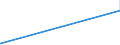 KN 24029000 /Exporte /Einheit = Preise (Euro/Tonne) /Partnerland: Aegypten /Meldeland: Eur27 /24029000:Zigarren, Einschl. Stumpen, Zigarillos und Zigaretten, Ganz aus Tabakersatzstoffen