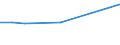 KN 24029000 /Exporte /Einheit = Preise (Euro/Tonne) /Partnerland: Mauretanien /Meldeland: Eur15 /24029000:Zigarren, Einschl. Stumpen, Zigarillos und Zigaretten, Ganz aus Tabakersatzstoffen