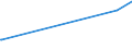 KN 24029000 /Exporte /Einheit = Preise (Euro/Tonne) /Partnerland: Mali /Meldeland: Europäische Union /24029000:Zigarren, Einschl. Stumpen, Zigarillos und Zigaretten, Ganz aus Tabakersatzstoffen