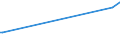 KN 24029000 /Exporte /Einheit = Preise (Euro/Tonne) /Partnerland: Tschad /Meldeland: Europäische Union /24029000:Zigarren, Einschl. Stumpen, Zigarillos und Zigaretten, Ganz aus Tabakersatzstoffen