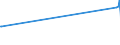 KN 24029000 /Exporte /Einheit = Preise (Euro/Tonne) /Partnerland: Senegal /Meldeland: Europäische Union /24029000:Zigarren, Einschl. Stumpen, Zigarillos und Zigaretten, Ganz aus Tabakersatzstoffen