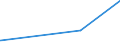 KN 24029000 /Exporte /Einheit = Preise (Euro/Tonne) /Partnerland: Benin /Meldeland: Europäische Union /24029000:Zigarren, Einschl. Stumpen, Zigarillos und Zigaretten, Ganz aus Tabakersatzstoffen