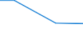 KN 24029000 /Exporte /Einheit = Preise (Euro/Tonne) /Partnerland: Gabun /Meldeland: Eur27 /24029000:Zigarren, Einschl. Stumpen, Zigarillos und Zigaretten, Ganz aus Tabakersatzstoffen