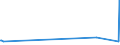 KN 24029000 /Exporte /Einheit = Preise (Euro/Tonne) /Partnerland: Dem. Rep. Kongo /Meldeland: Eur27_2020 /24029000:Zigarren, Einschl. Stumpen, Zigarillos und Zigaretten, Ganz aus Tabakersatzstoffen