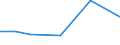 KN 24029000 /Exporte /Einheit = Preise (Euro/Tonne) /Partnerland: Reunion /Meldeland: Eur27 /24029000:Zigarren, Einschl. Stumpen, Zigarillos und Zigaretten, Ganz aus Tabakersatzstoffen