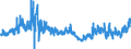 CN 2402 /Exports /Unit = Prices (Euro/ton) /Partner: Netherlands /Reporter: Eur27_2020 /2402:Cigars, Cheroots, Cigarillos and Cigarettes of Tobacco or of Tobacco Substitutes