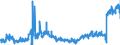 CN 2402 /Exports /Unit = Prices (Euro/ton) /Partner: Germany /Reporter: Eur27_2020 /2402:Cigars, Cheroots, Cigarillos and Cigarettes of Tobacco or of Tobacco Substitutes