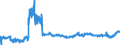 CN 2402 /Exports /Unit = Prices (Euro/ton) /Partner: Italy /Reporter: Eur27_2020 /2402:Cigars, Cheroots, Cigarillos and Cigarettes of Tobacco or of Tobacco Substitutes
