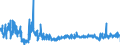 CN 2402 /Exports /Unit = Prices (Euro/ton) /Partner: Denmark /Reporter: Eur27_2020 /2402:Cigars, Cheroots, Cigarillos and Cigarettes of Tobacco or of Tobacco Substitutes