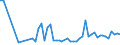 CN 2402 /Exports /Unit = Prices (Euro/ton) /Partner: United Kingdom(Northern Ireland) /Reporter: Eur27_2020 /2402:Cigars, Cheroots, Cigarillos and Cigarettes of Tobacco or of Tobacco Substitutes