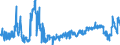 KN 2402 /Exporte /Einheit = Preise (Euro/Tonne) /Partnerland: Belgien /Meldeland: Eur27_2020 /2402:Zigarren, Einschl. Stumpen, Zigarillos und Zigaretten, aus Tabak Oder Tabakersatzstoffen