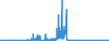 KN 2402 /Exporte /Einheit = Preise (Euro/Tonne) /Partnerland: Luxemburg /Meldeland: Eur27_2020 /2402:Zigarren, Einschl. Stumpen, Zigarillos und Zigaretten, aus Tabak Oder Tabakersatzstoffen