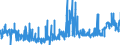 KN 2402 /Exporte /Einheit = Preise (Euro/Tonne) /Partnerland: Island /Meldeland: Eur27_2020 /2402:Zigarren, Einschl. Stumpen, Zigarillos und Zigaretten, aus Tabak Oder Tabakersatzstoffen