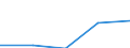 KN 2402 /Exporte /Einheit = Preise (Euro/Tonne) /Partnerland: Faeroer /Meldeland: Eur27 /2402:Zigarren, Einschl. Stumpen, Zigarillos und Zigaretten, aus Tabak Oder Tabakersatzstoffen