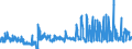 CN 2402 /Exports /Unit = Prices (Euro/ton) /Partner: Finland /Reporter: Eur27_2020 /2402:Cigars, Cheroots, Cigarillos and Cigarettes of Tobacco or of Tobacco Substitutes