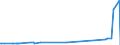 KN 2402 /Exporte /Einheit = Preise (Euro/Tonne) /Partnerland: Liechtenstein /Meldeland: Eur27_2020 /2402:Zigarren, Einschl. Stumpen, Zigarillos und Zigaretten, aus Tabak Oder Tabakersatzstoffen