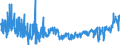 KN 2402 /Exporte /Einheit = Preise (Euro/Tonne) /Partnerland: Oesterreich /Meldeland: Eur27_2020 /2402:Zigarren, Einschl. Stumpen, Zigarillos und Zigaretten, aus Tabak Oder Tabakersatzstoffen