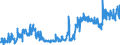 KN 2402 /Exporte /Einheit = Preise (Euro/Tonne) /Partnerland: Tuerkei /Meldeland: Eur27_2020 /2402:Zigarren, Einschl. Stumpen, Zigarillos und Zigaretten, aus Tabak Oder Tabakersatzstoffen