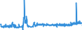 KN 2402 /Exporte /Einheit = Preise (Euro/Tonne) /Partnerland: Estland /Meldeland: Eur27_2020 /2402:Zigarren, Einschl. Stumpen, Zigarillos und Zigaretten, aus Tabak Oder Tabakersatzstoffen