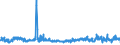 KN 2402 /Exporte /Einheit = Preise (Euro/Tonne) /Partnerland: Rumaenien /Meldeland: Eur27_2020 /2402:Zigarren, Einschl. Stumpen, Zigarillos und Zigaretten, aus Tabak Oder Tabakersatzstoffen