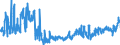 KN 2402 /Exporte /Einheit = Preise (Euro/Tonne) /Partnerland: Bulgarien /Meldeland: Eur27_2020 /2402:Zigarren, Einschl. Stumpen, Zigarillos und Zigaretten, aus Tabak Oder Tabakersatzstoffen