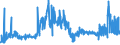 KN 2402 /Exporte /Einheit = Preise (Euro/Tonne) /Partnerland: Weissrussland /Meldeland: Eur27_2020 /2402:Zigarren, Einschl. Stumpen, Zigarillos und Zigaretten, aus Tabak Oder Tabakersatzstoffen